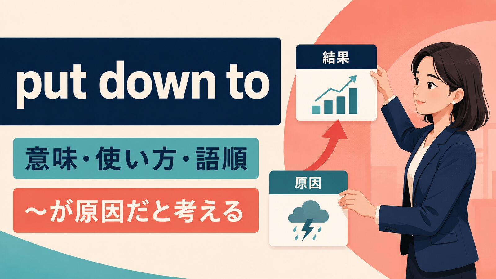 put down toの意味・使い方・語順を解説するアイキャッチ画像