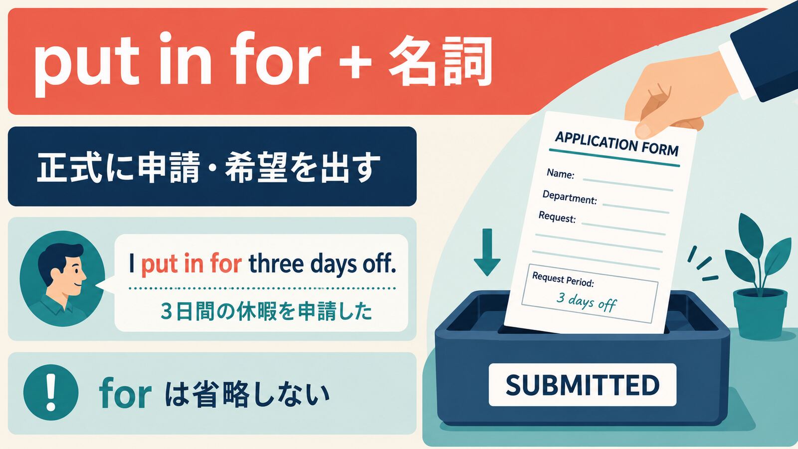 put in forの中心イメージと代表的な用法を示す解説イラスト