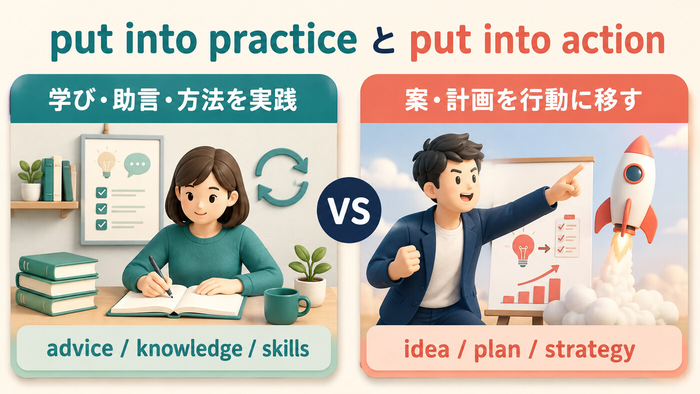 put into practiceとput into actionの対象とニュアンスの違いを示す比較図