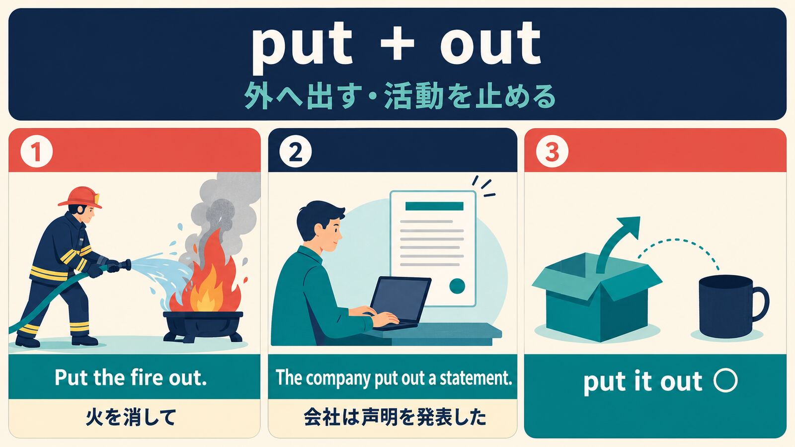 put outの中心イメージと代表的な用法を示す解説イラスト