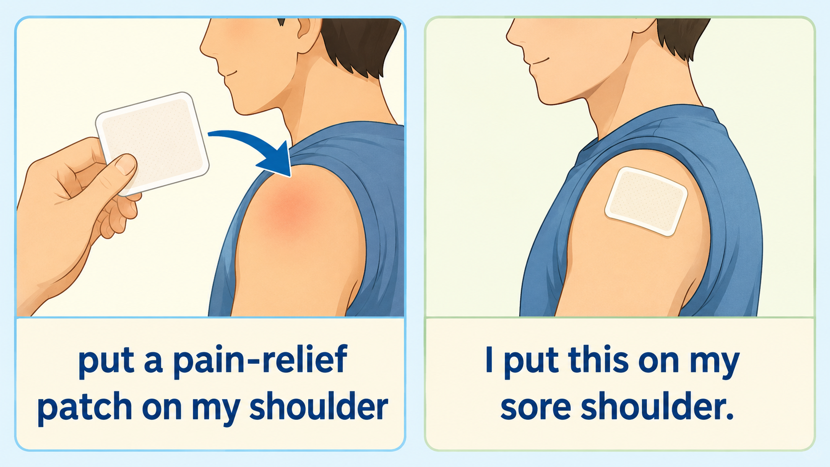 put a pain-relief patch on my shoulderとI put this on my sore shoulderの言い換え図