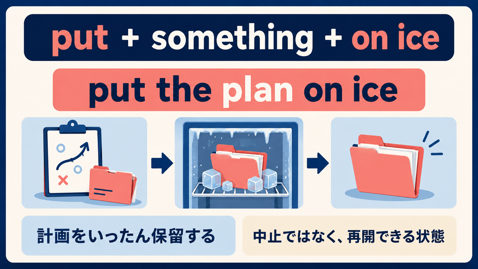 計画を一時保留して後で再開するイメージ