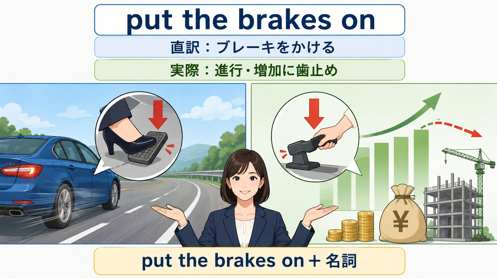 put the brakes onの直訳と実際の意味を比較する本文イラスト