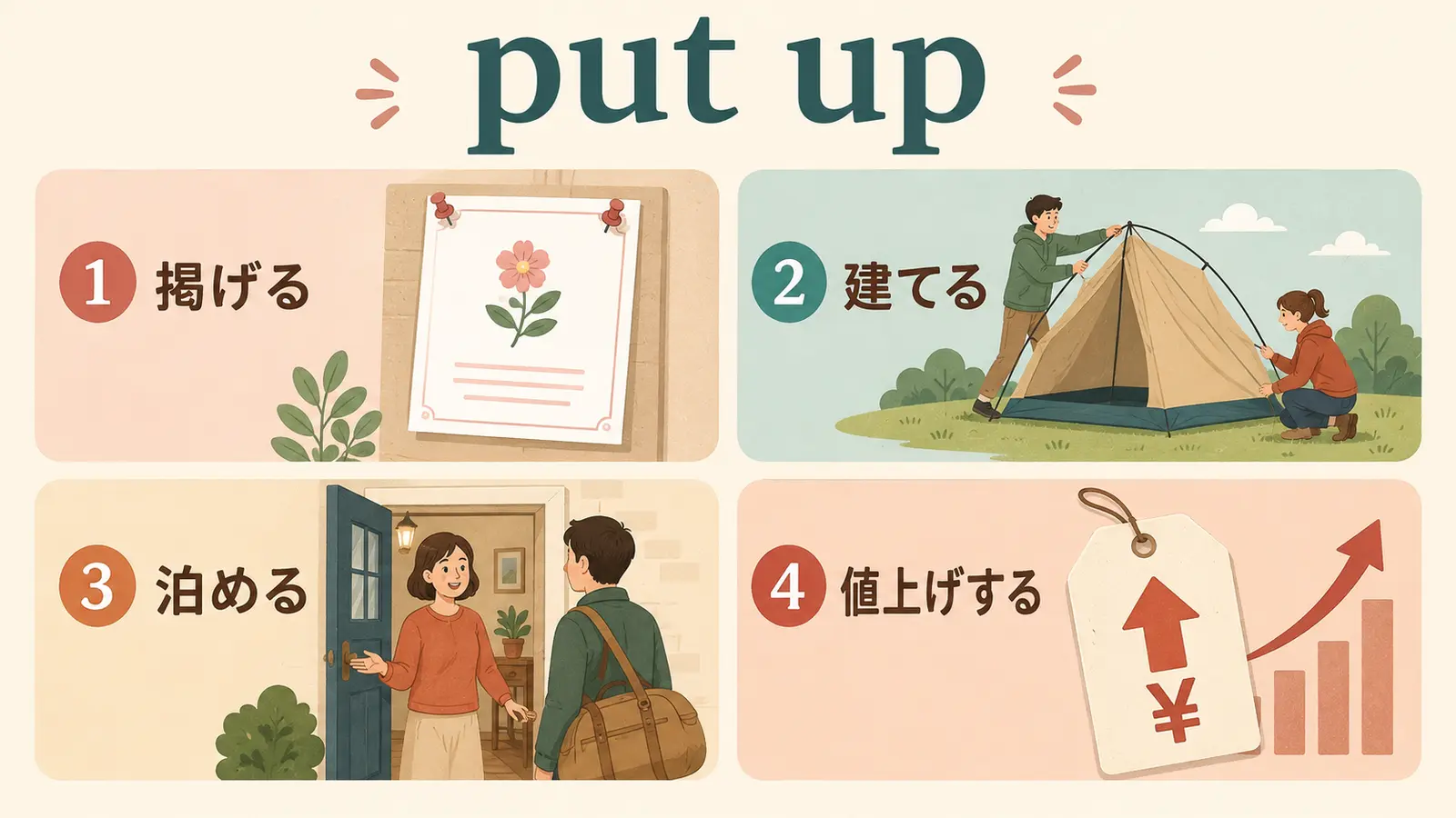put upの4用法「掲げる・建てる・泊める・値上げする」の図解