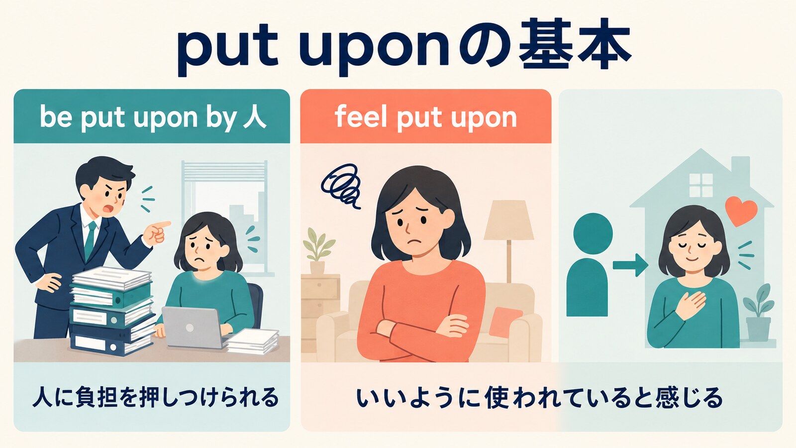 be put upon byとfeel put uponの語順と意味を示す図