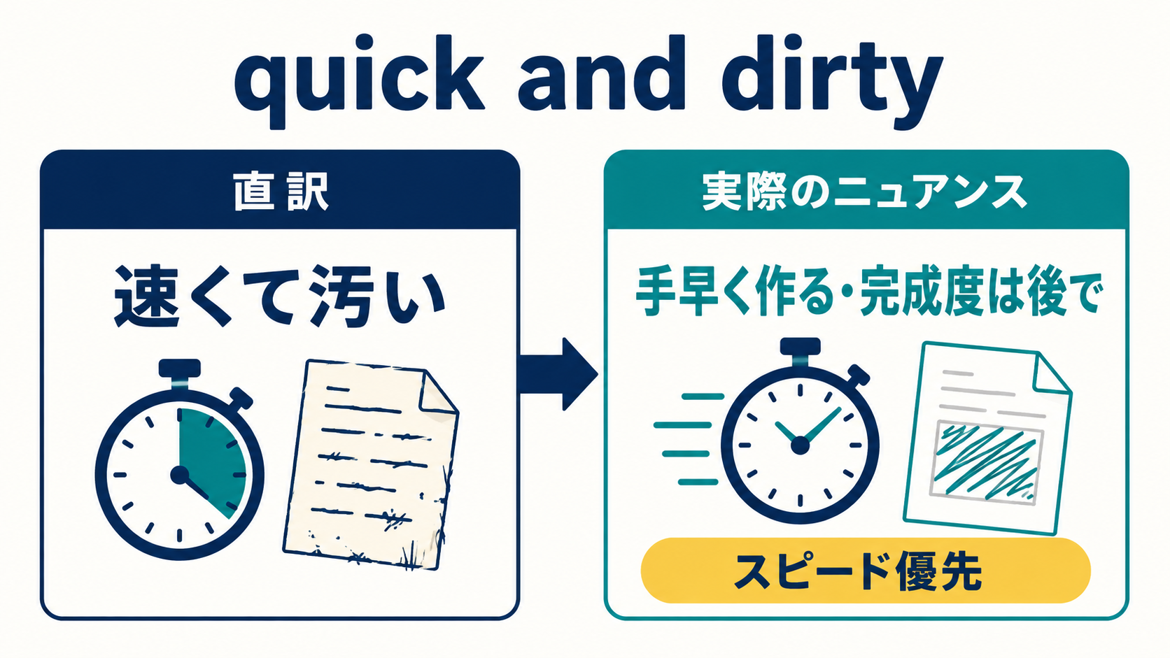 quick and dirtyの直訳と実際のニュアンスを比較するイラスト