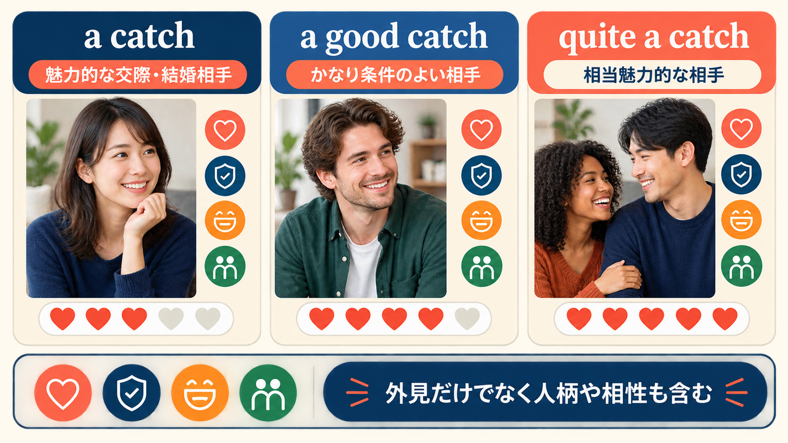 a catchとa good catch、quite a catchの意味の違い