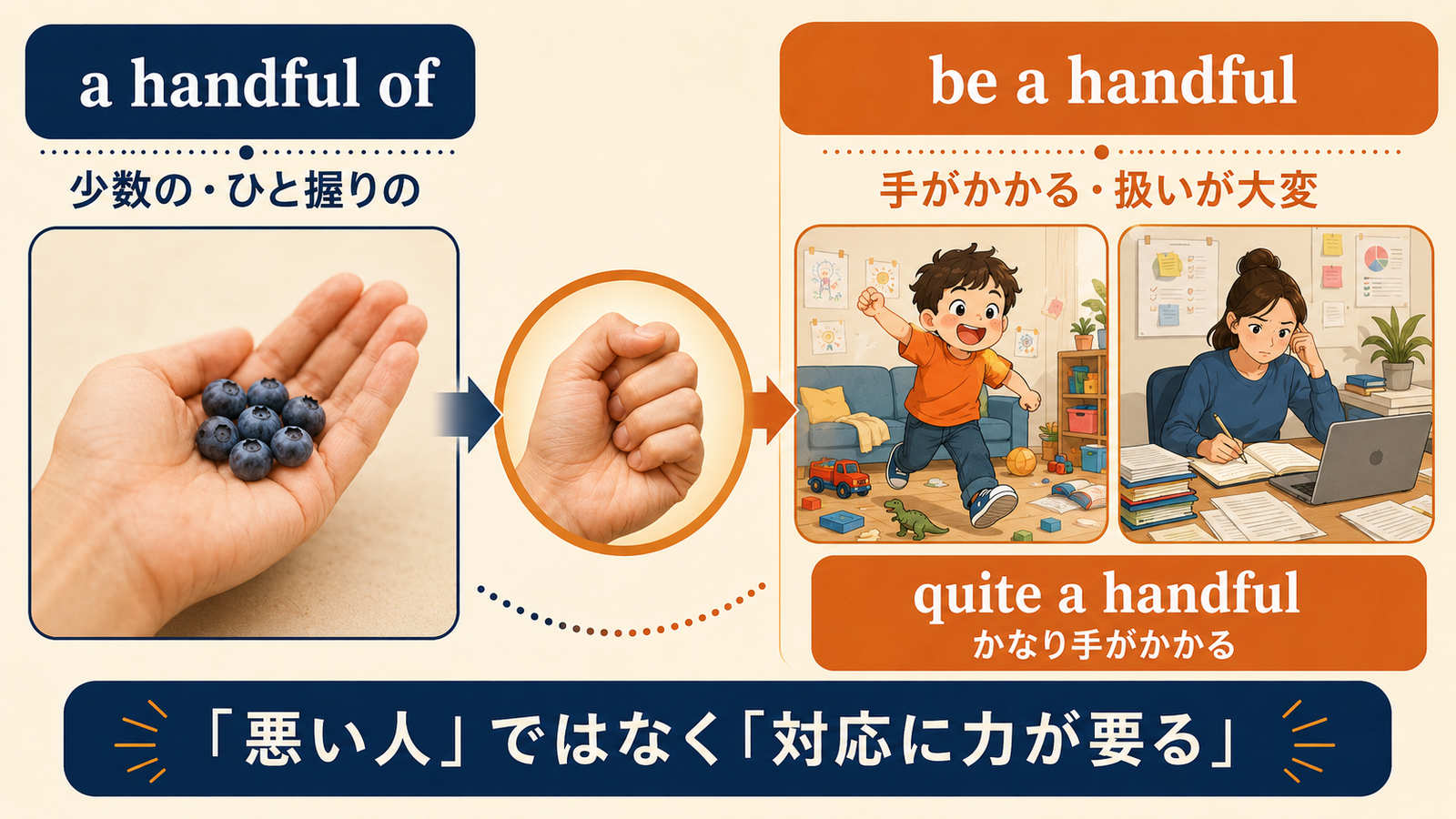 a handful ofとbe a handful、quite a handfulの違い