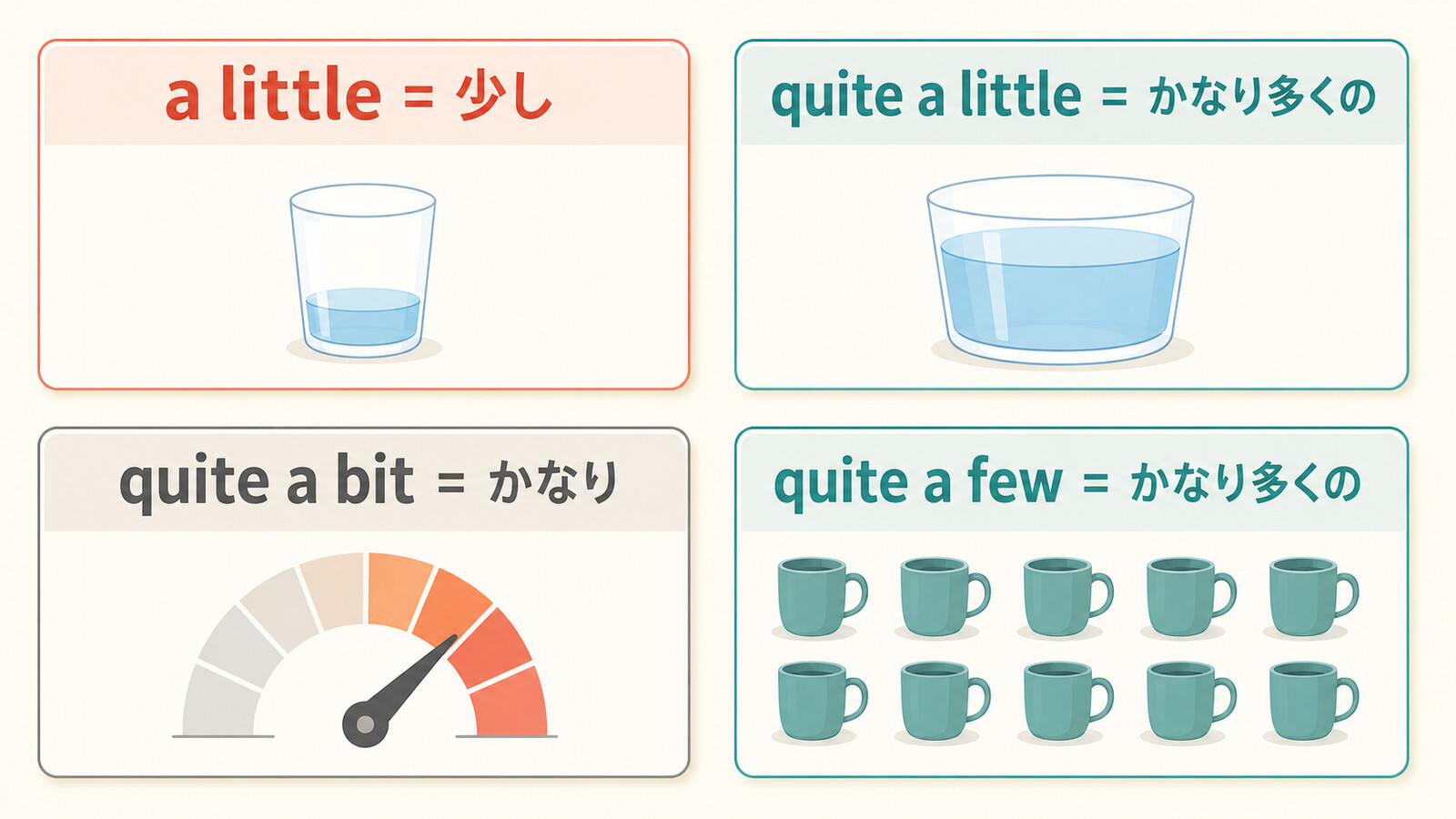 quite a littleとa little、quite a bit、quite a fewの違いを量と数で比較した図