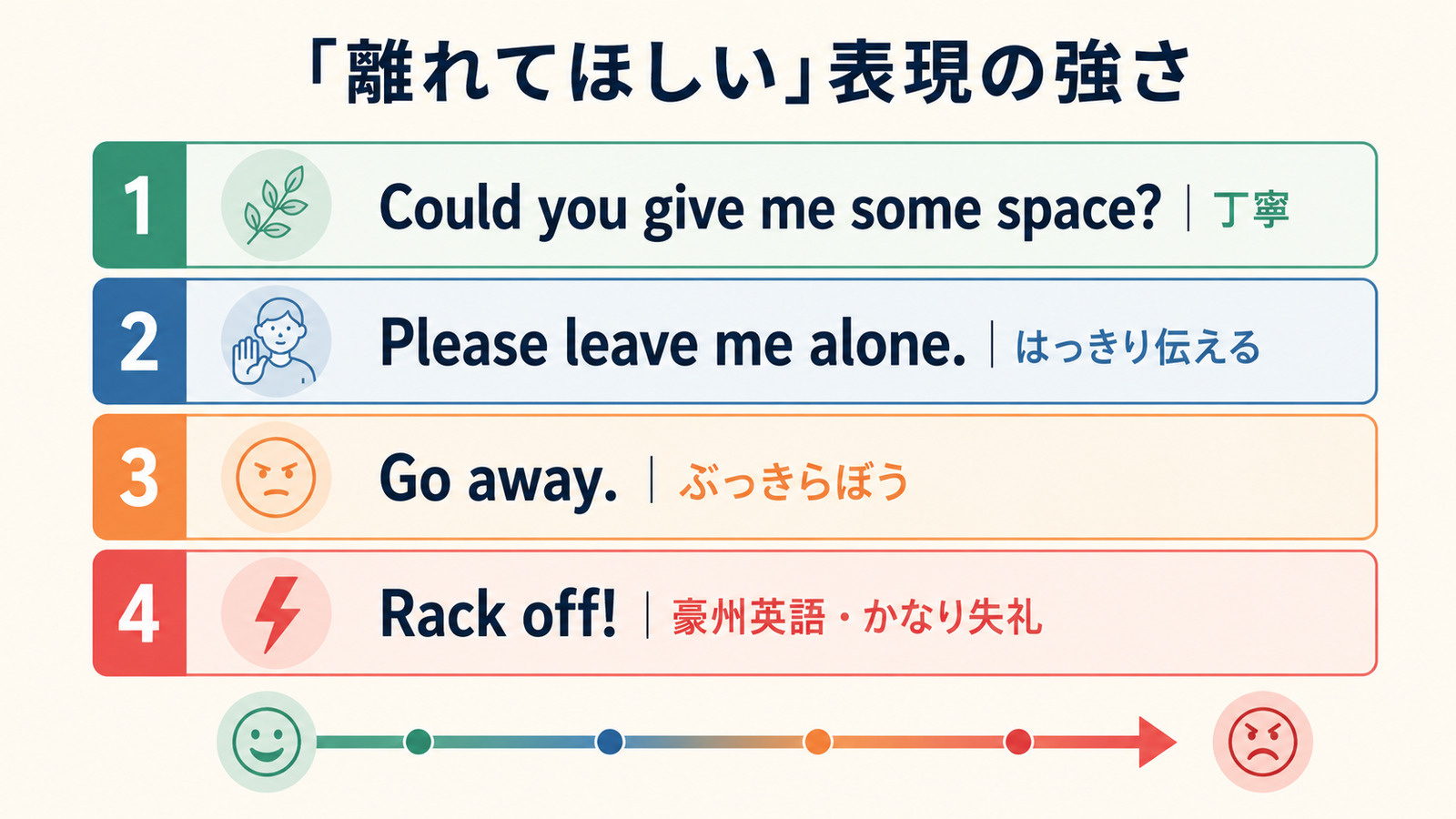 Rack off、Go away、Please leave me alone、Could you give me some spaceの失礼度比較