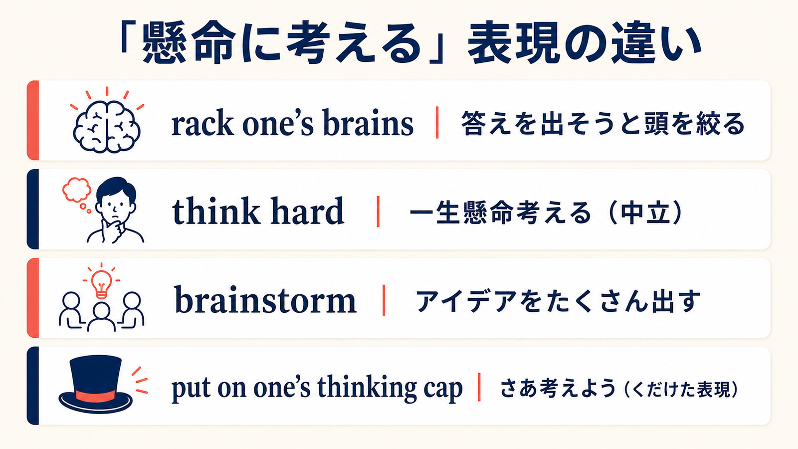 rack one’s brains、think hard、brainstorm、put on one’s thinking capのニュアンス比較