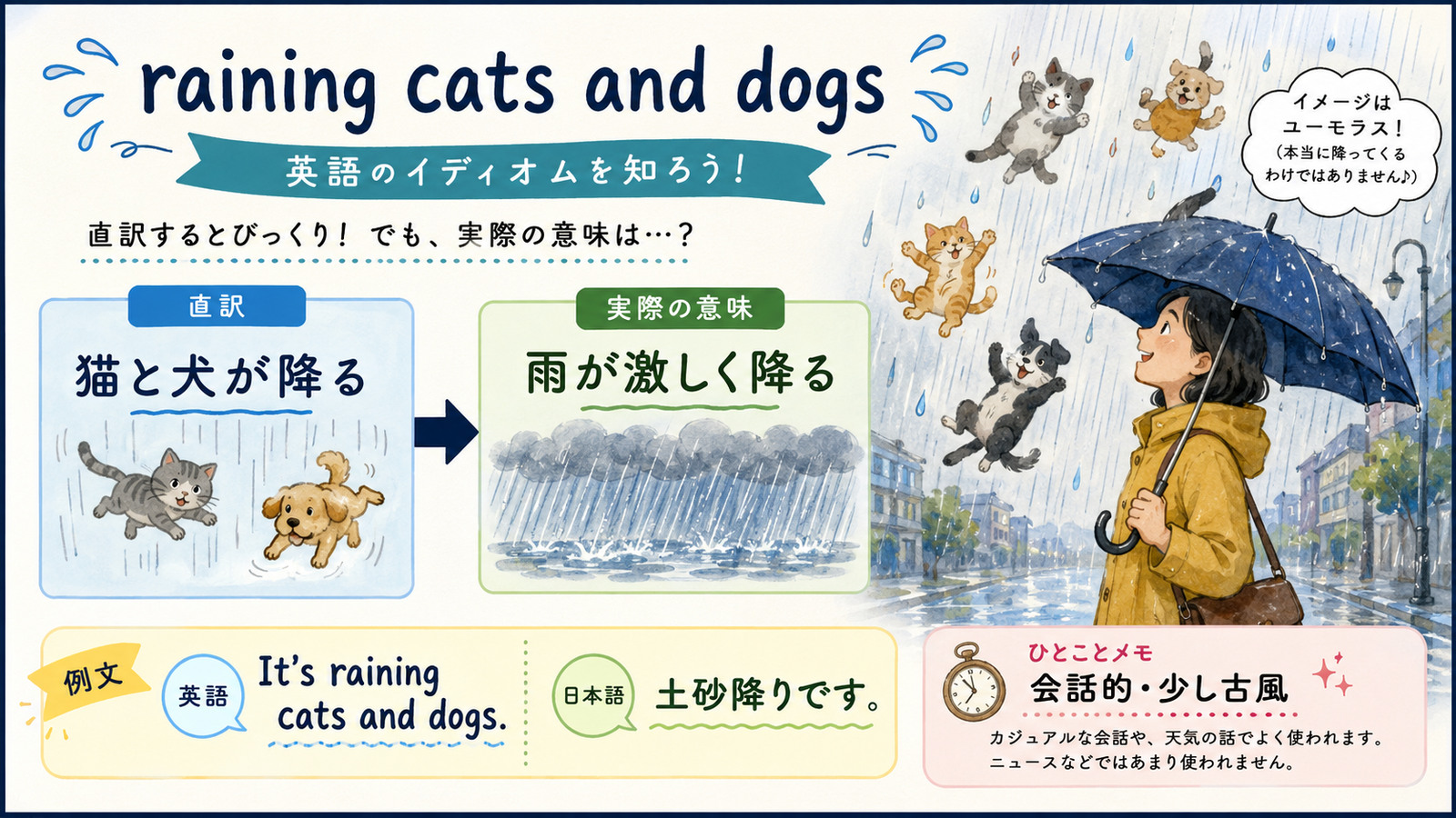 raining cats and dogsの直訳と実際のニュアンスを比較する本文イラスト