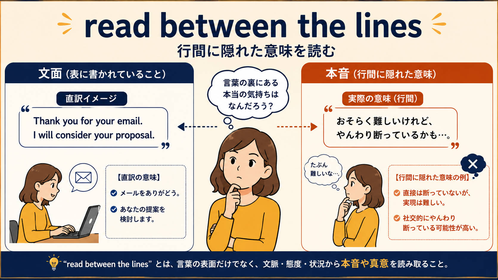 read between the linesの直訳と実際の意味を比較した解説