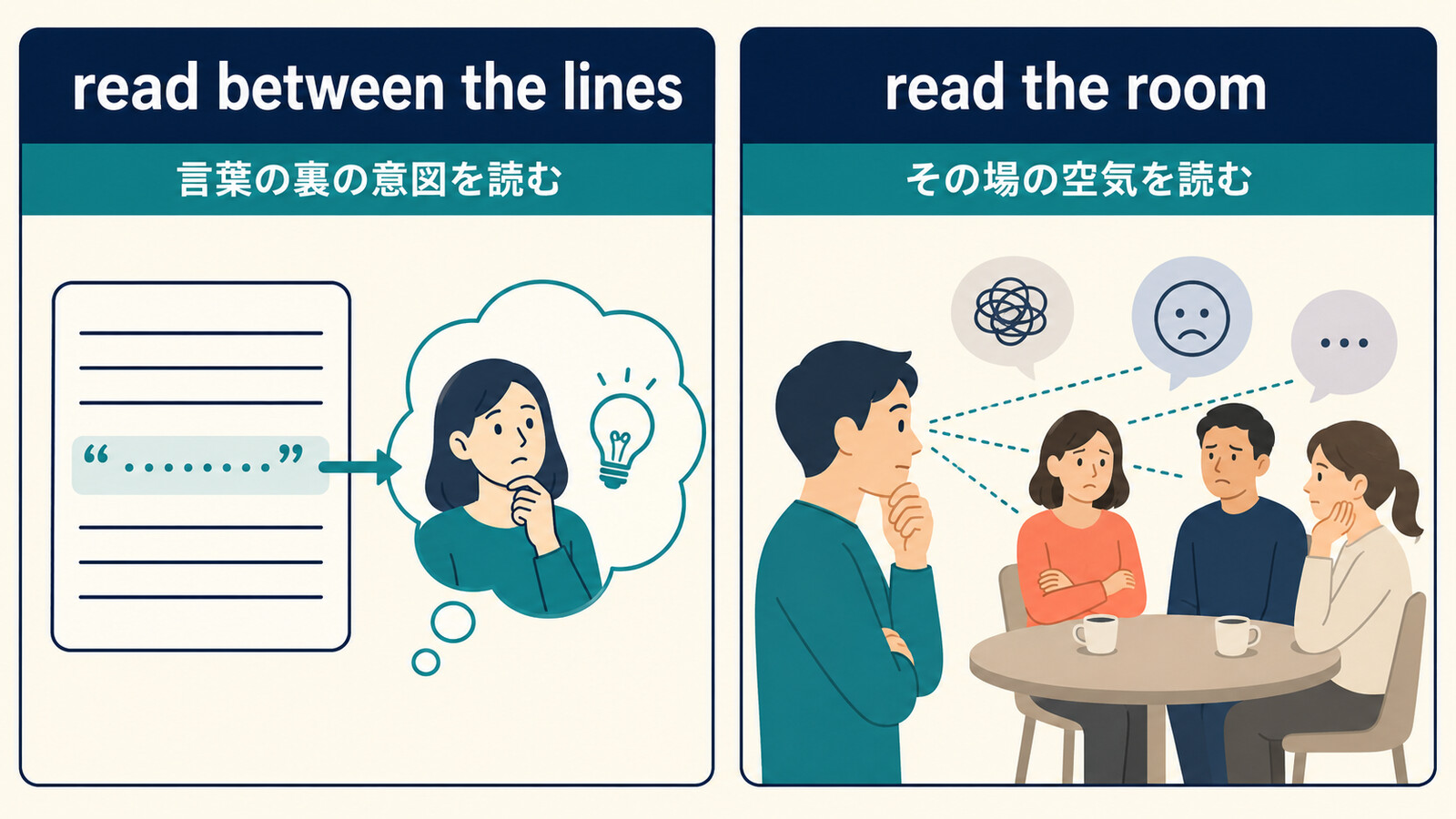 read between the linesと言葉の裏の意図、read the roomと場の空気の違いを比較した図