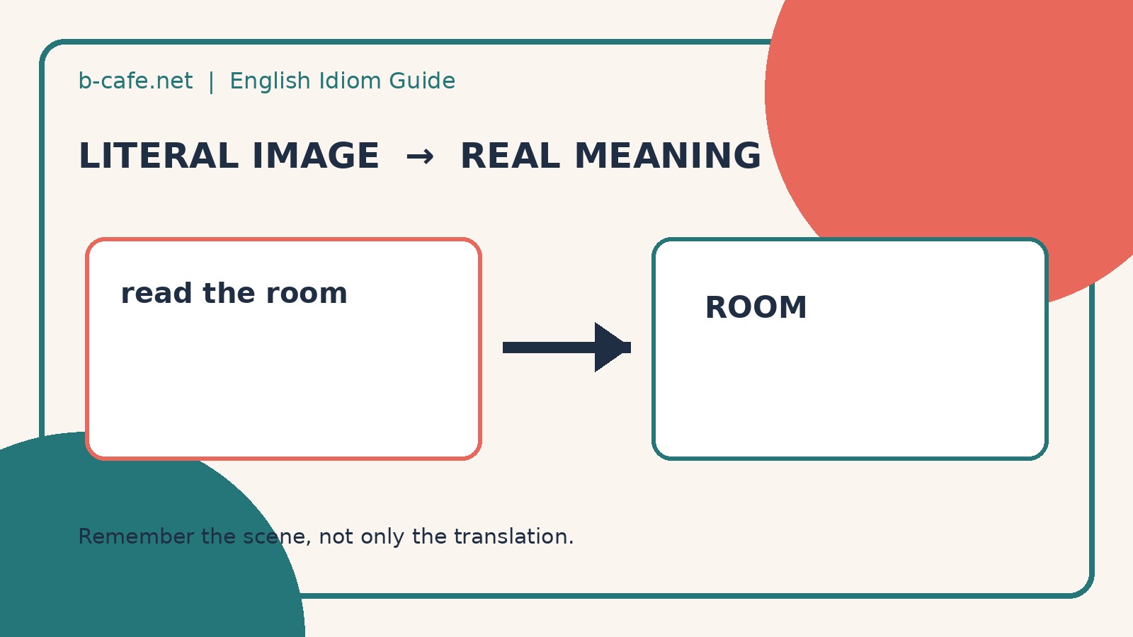 read the roomの直訳と会話での意味を比較する解説イラスト