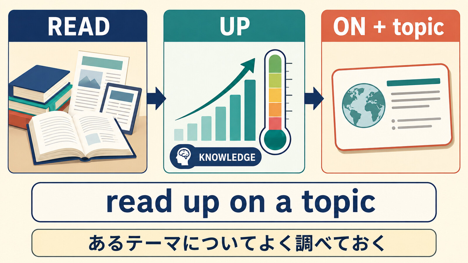 read up onはテーマについて読み知識を増やすというコアイメージ