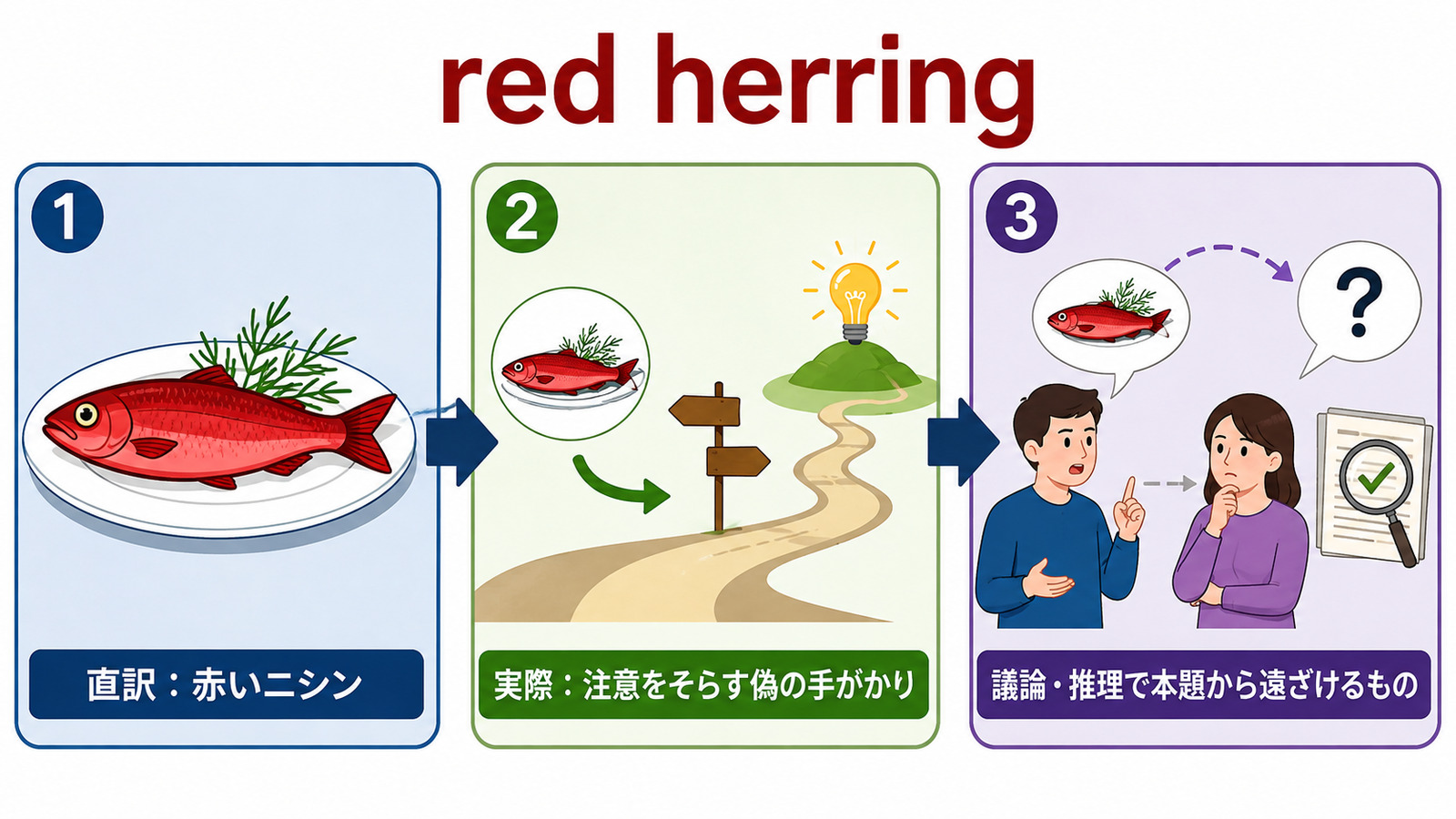 red herringの比喩とニュアンスを説明する本文イラスト