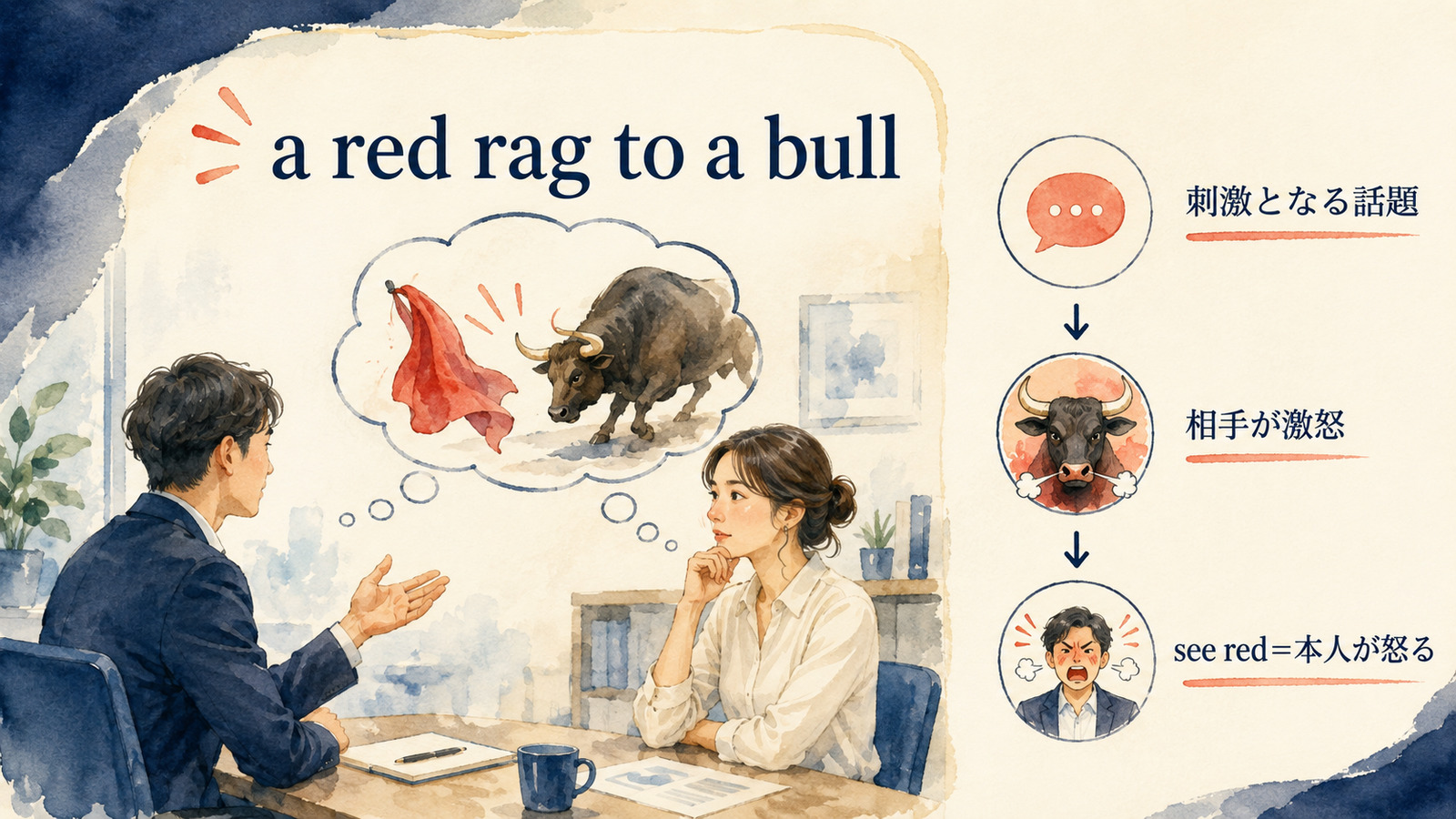 a red rag to a bullの直訳と実際の意味を比較する本文イラスト