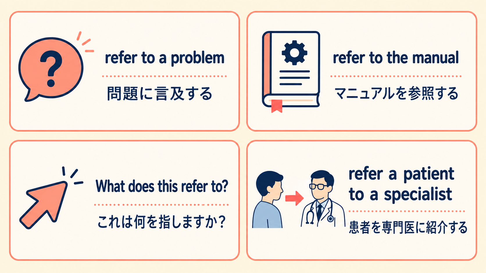 refer toの言及・参照・指す・紹介するという4つの用法