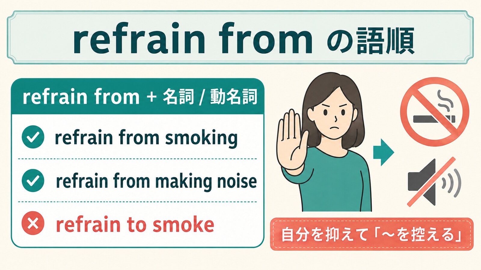 refrain fromの後ろに名詞または動名詞を置く語順を説明する図