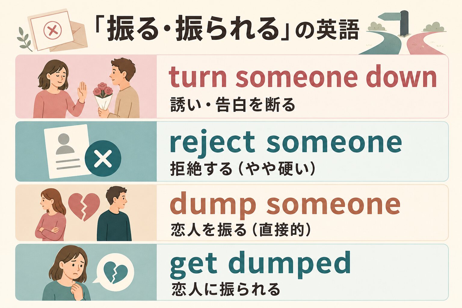 振る・振られるを表す4つの英語表現
