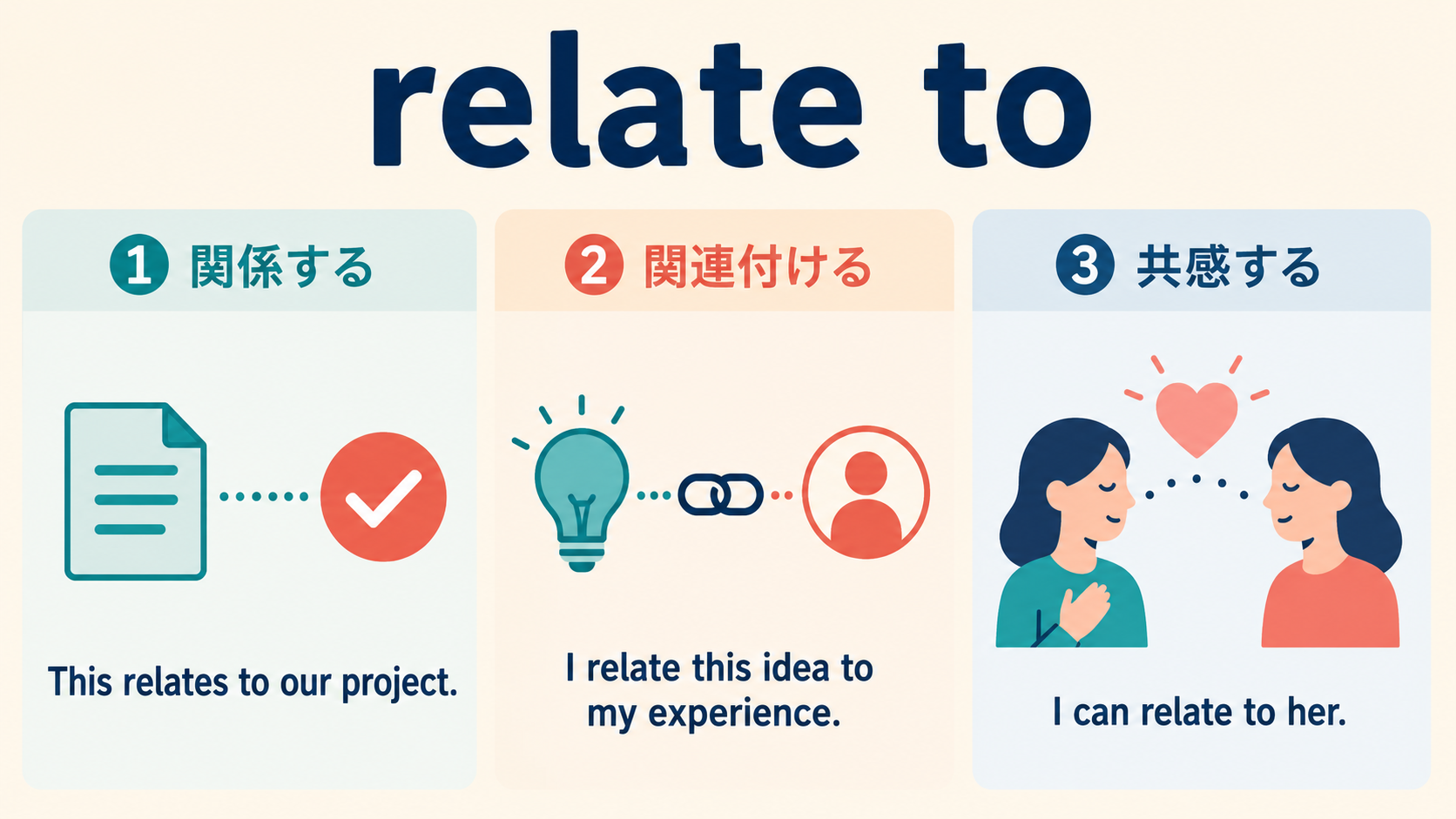 relate toの関係する・関連付ける・共感するという3つの用法