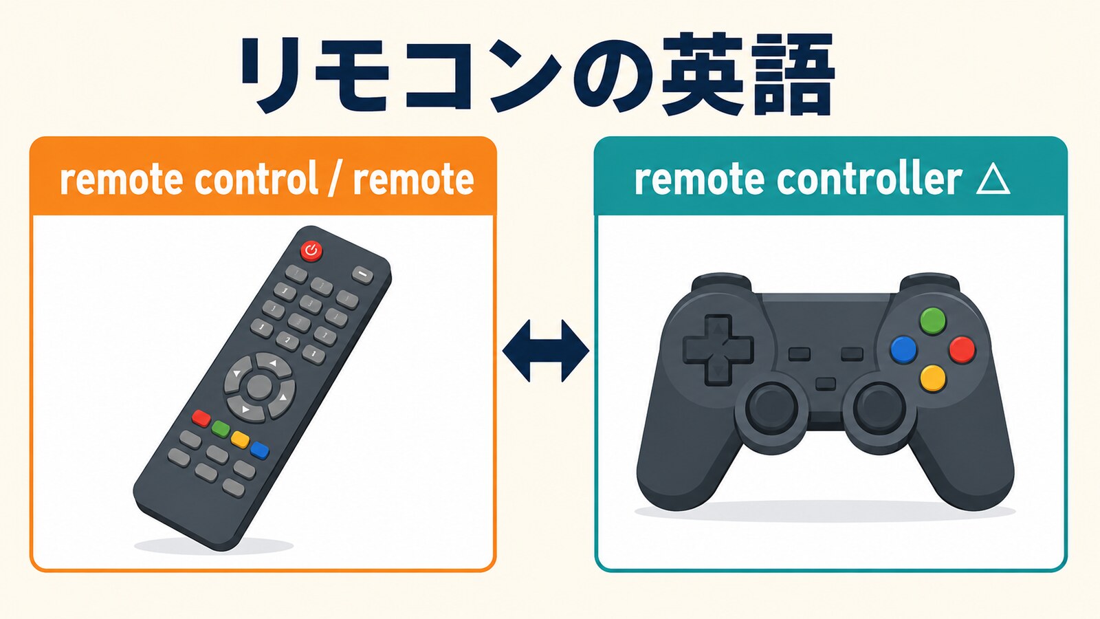 リモコンの英語表現の違いを比較した図解