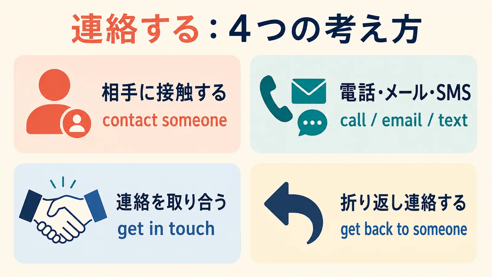 contact・call・email・text・get in touch・get back toの使い分け比較図