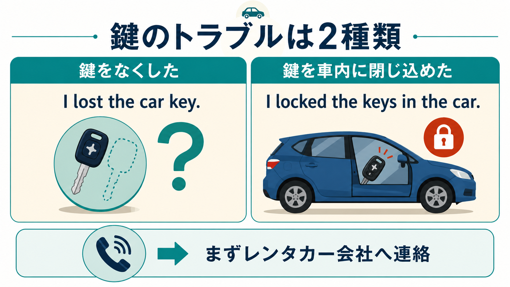 鍵をなくしたと鍵を車内に閉じ込めた場合の英語表現の比較