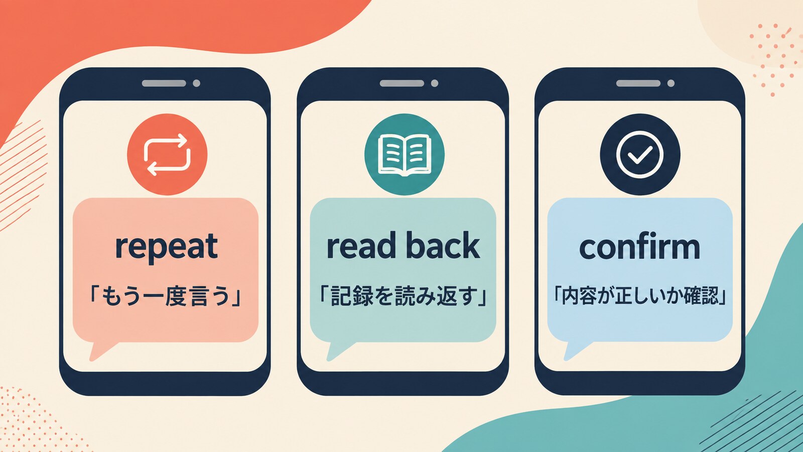 repeat・read back・confirmの違い