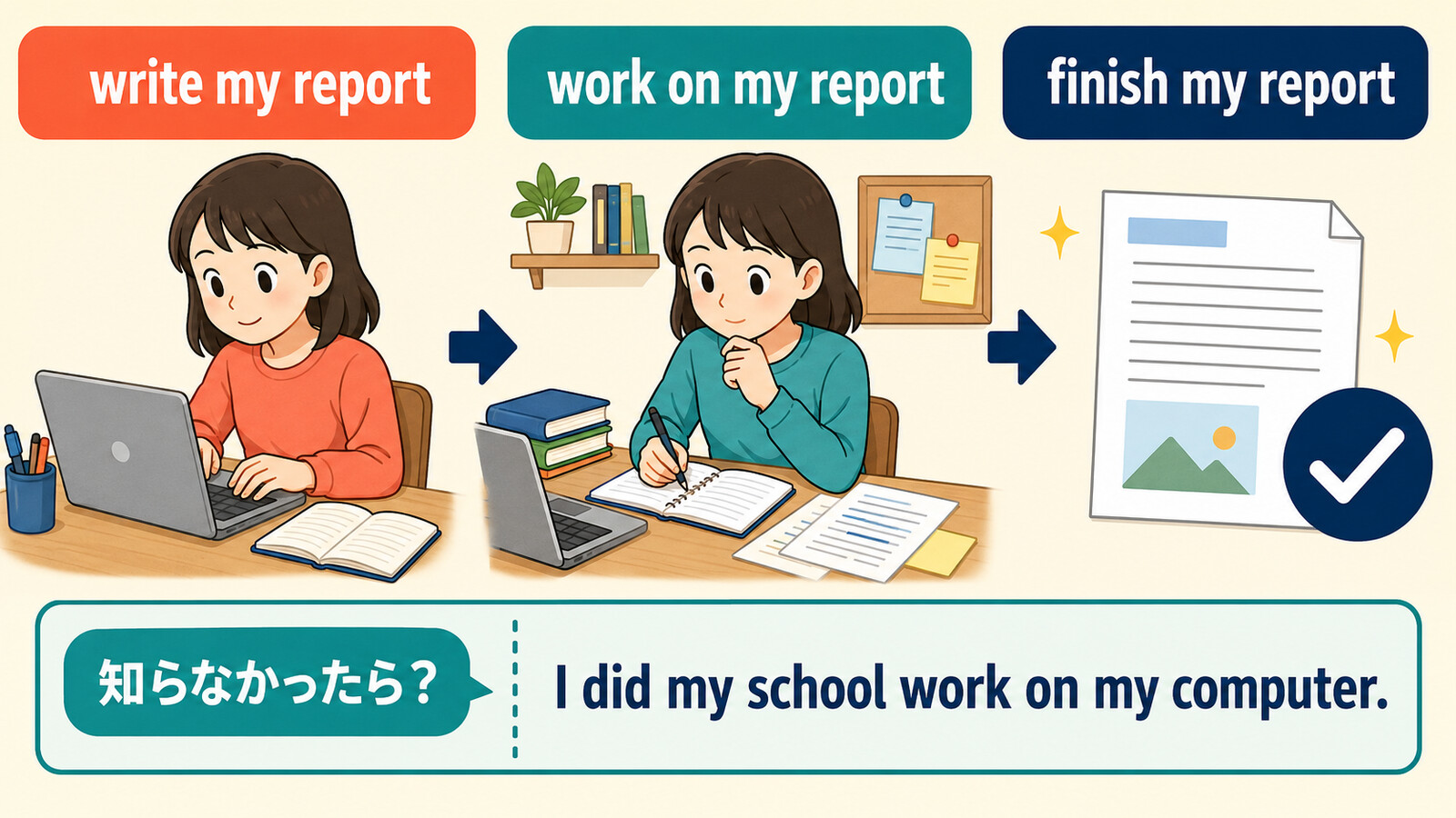 write my report・work on my report・finish my reportの違いと簡単な言い換え