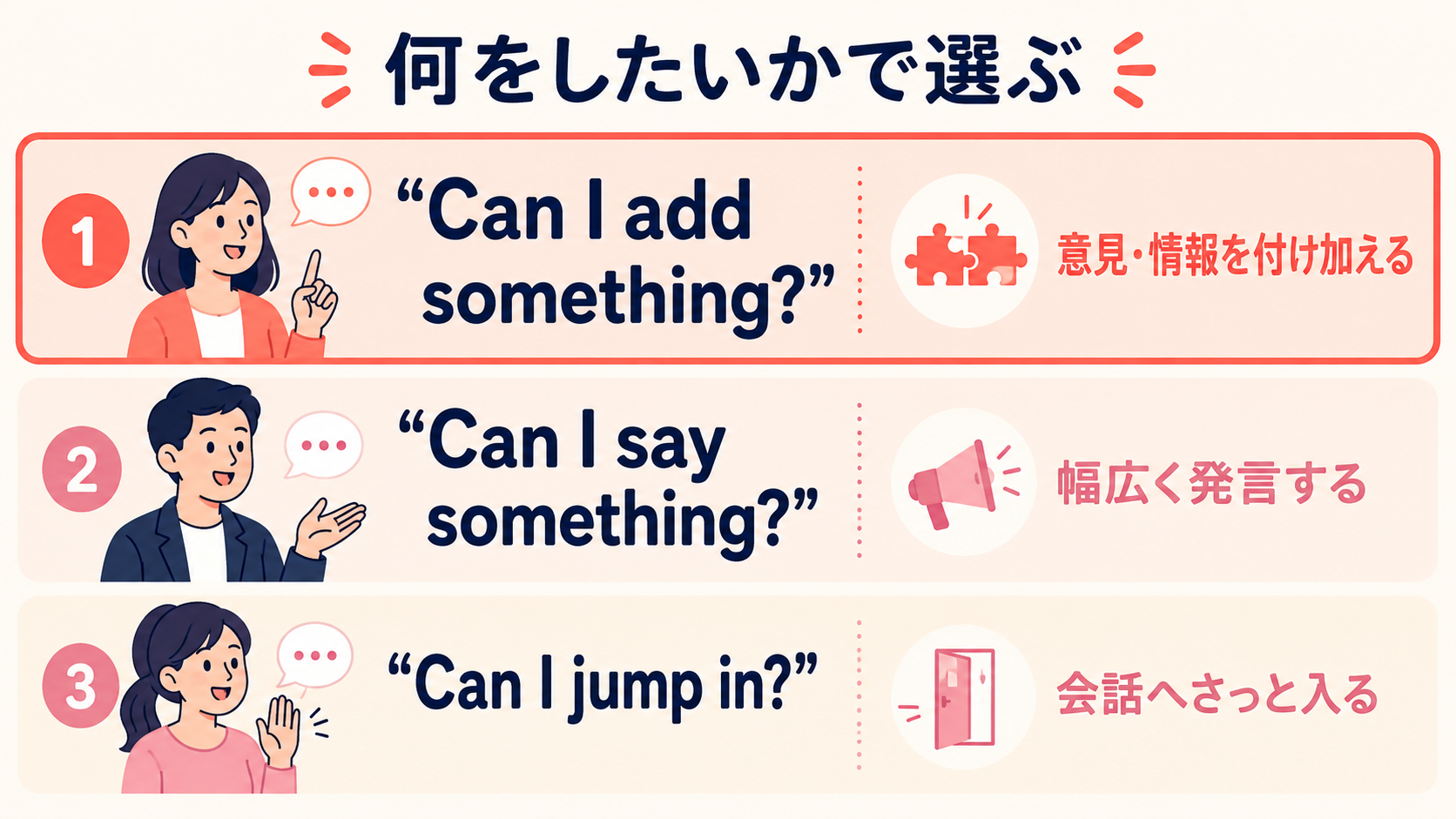 Can I add something・Can I say something・Can I jump inの違いを比較した図