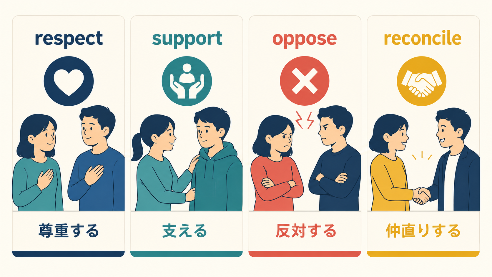 尊重・支援・反対・仲直りを示す英語表現マップ