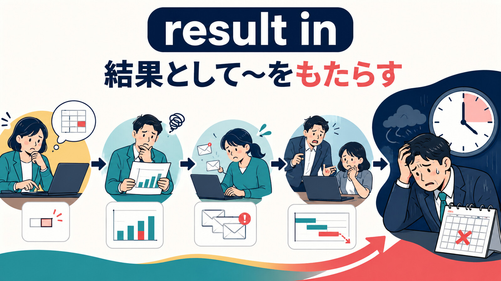 result inの意味は？result fromとの違い・原因と結果の語順を例文解説