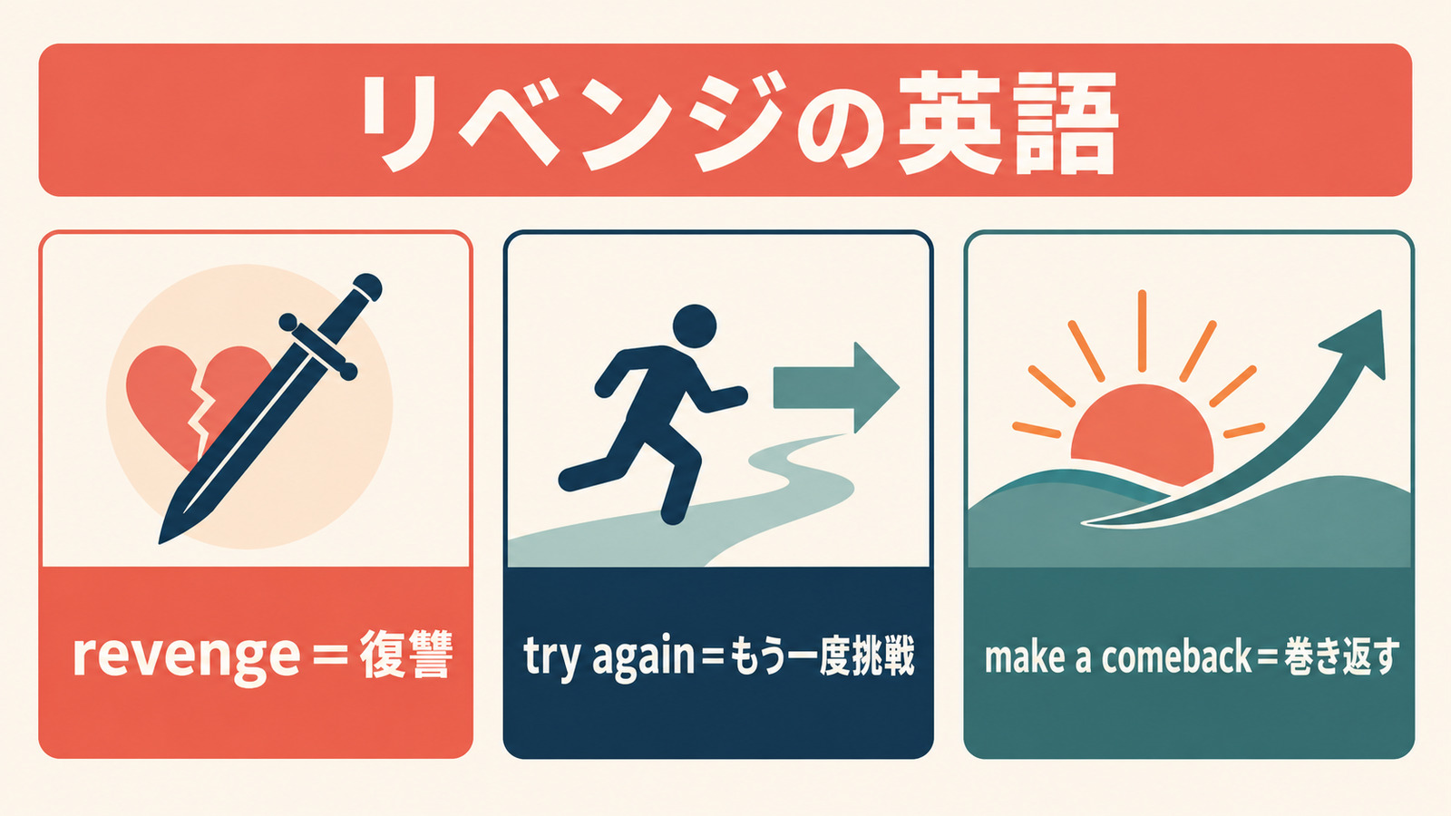 try again・make a comeback・have another go・revengeの違い