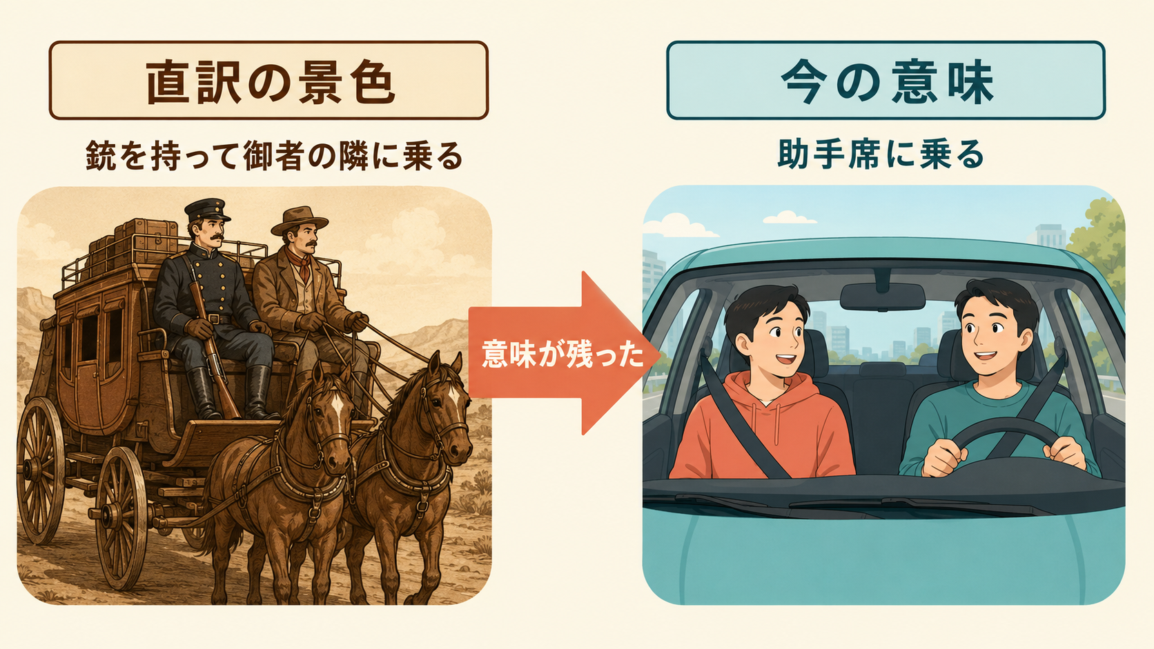 ride shotgunの直訳の景色と現代の助手席に乗るという意味の比較