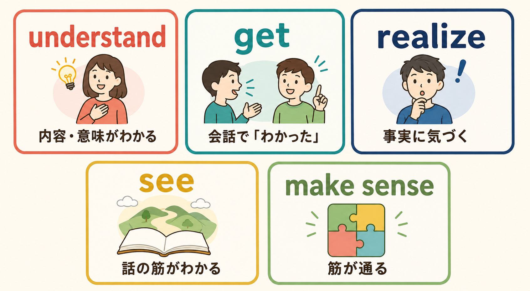 understand・get・realize・see・make senseのニュアンス比較