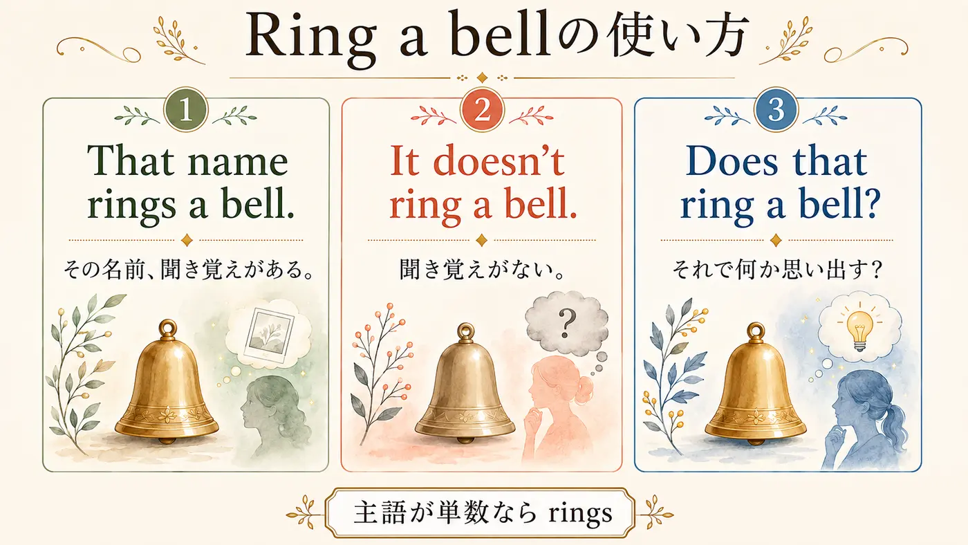 Ring a bellの肯定文・否定文・疑問文の使い方