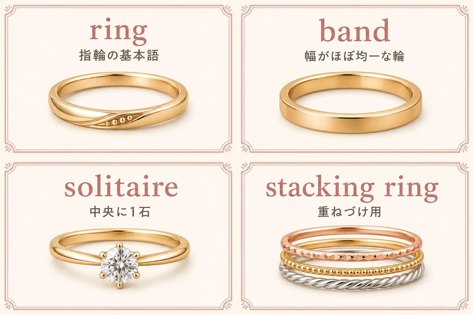 ring band solitaire stacking ringの違いを示す比較図