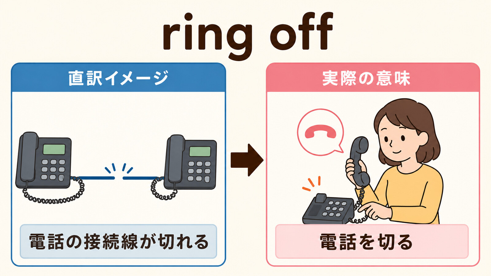 ring offの直訳イメージと実際の意味・用法を比較する解説イラスト