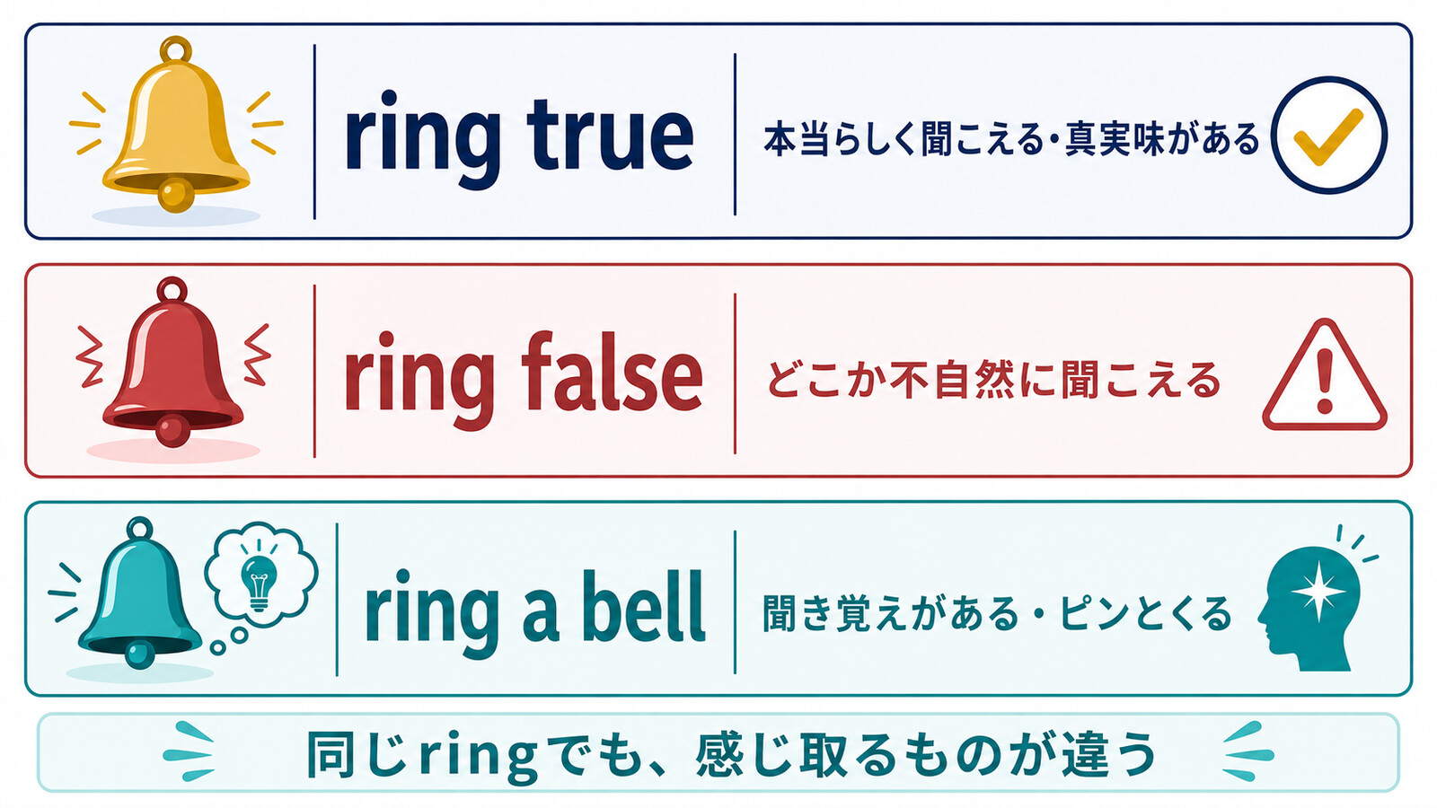 ring true・ring false・ring a bellの意味とニュアンスを比較した図