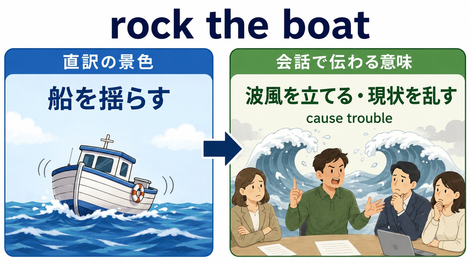 rock the boatの直訳と会話での意味を比較する解説イラスト