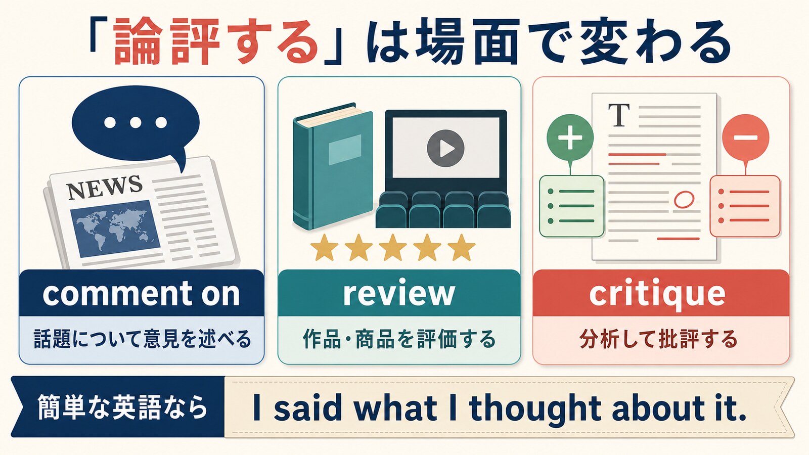 comment on・review・critiqueの違いと簡単な言い換えを示す図