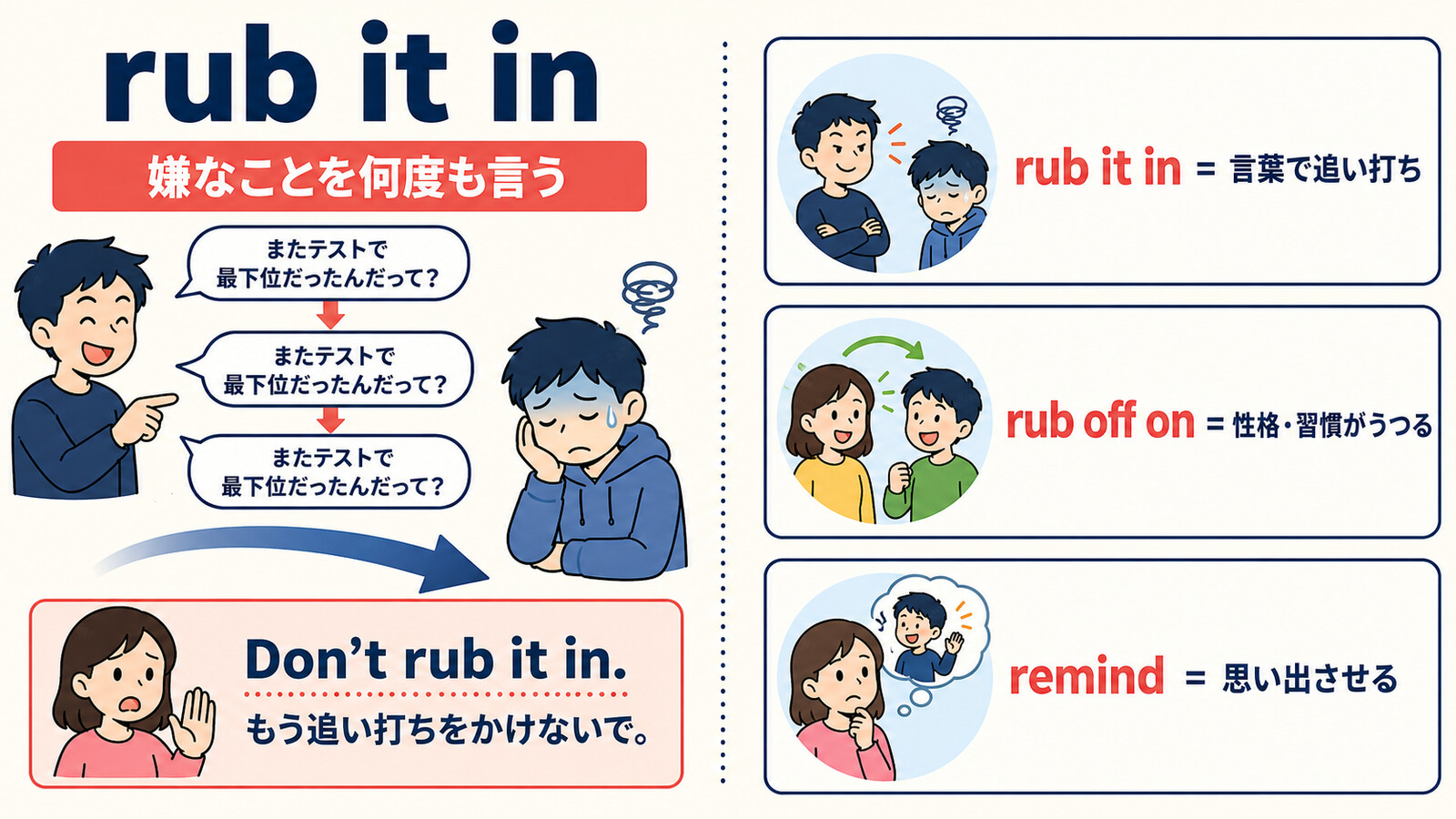 rub it in・rub off on・remindの意味とニュアンスの違い