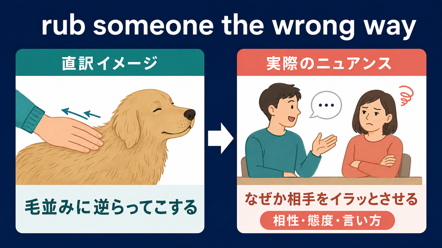 rub someone the wrong wayの直訳と実際のニュアンスを比較するイラスト