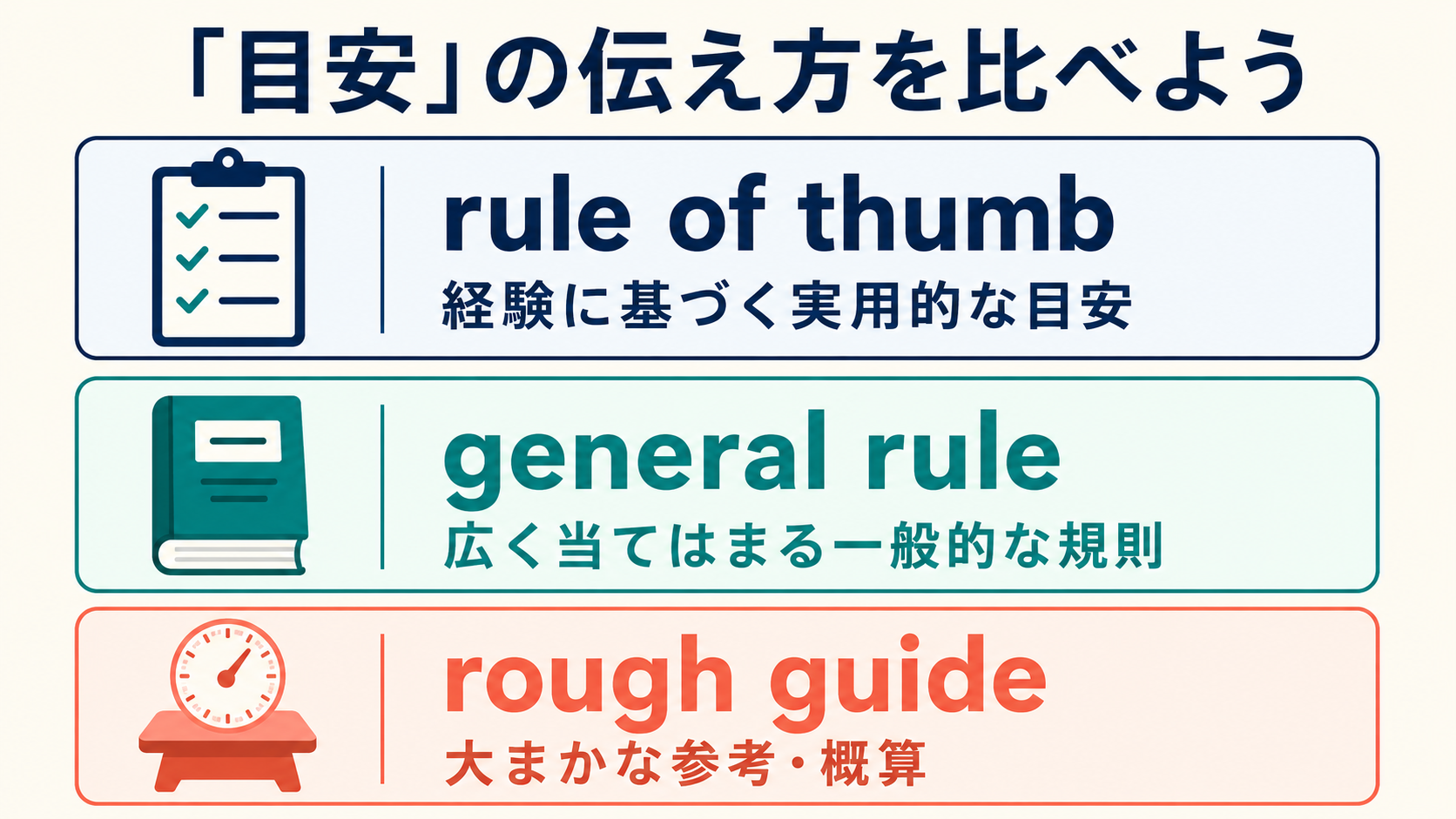 rule of thumb・general rule・rough guideのニュアンスの違いを比較した図
