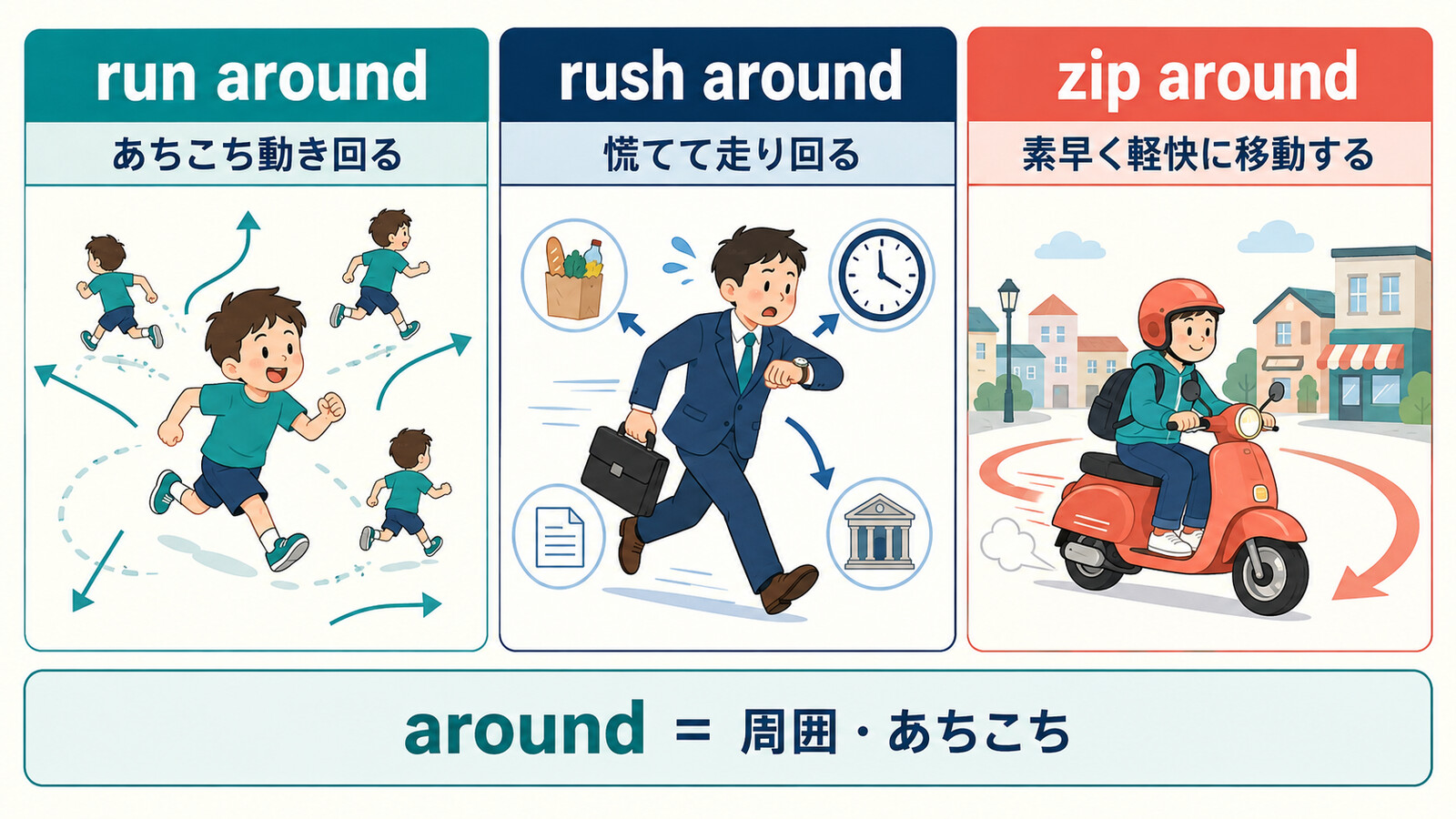 run around・rush around・zip aroundの意味とニュアンスの違い
