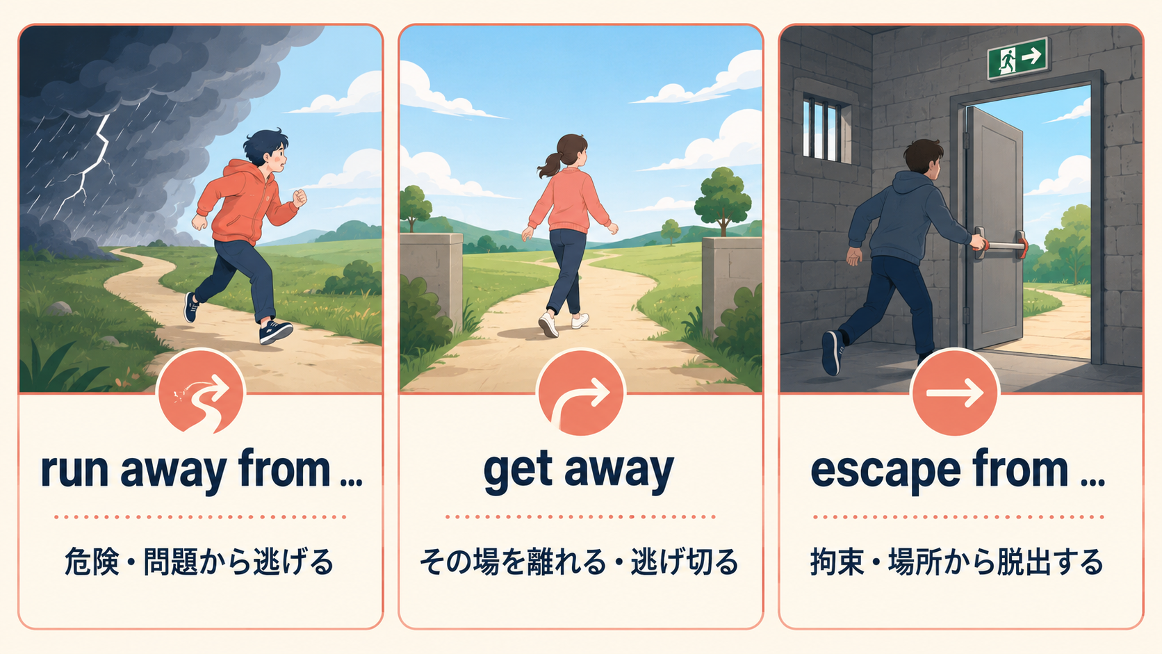 run away・get away・escapeのニュアンスの違い