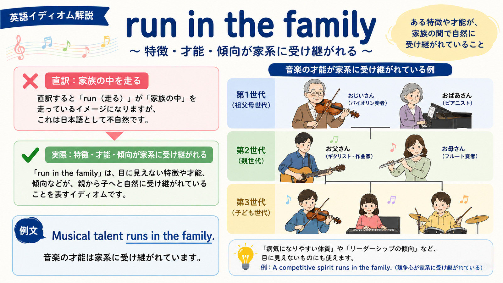 run in the familyの直訳と実際のニュアンスを比較する本文イラスト
