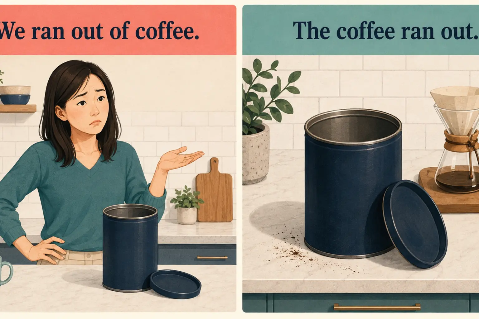 We ran out of coffeeとThe coffee ran outの主語と語順の違いを示すイラスト